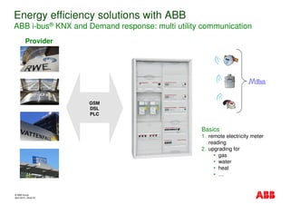 ABB Smart Home | PDF