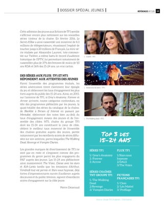 CLEM / TF1
13Références n°105I Dossier spécial jeunes I
CetteadhésiondesjeunesauxfictionsdeTF1semble
s’affirmer encore plus nettement sur les nouvelles
séries ‘cinéma’ de la chaîne. En février 2016, Le
Secret d’Elise a ainsi rassemblé une moyenne de 8,3
millions de téléspectateurs, réussissant l’exploit de
toucher jusqu’à 20 millions de Français. La mini-sé-
rie réalisée par Alexandre Laurent, très commen-
tée sur Twitter, a même battu le record d’audience
historique de l’IPTV, lui permettant notamment de
rassembler plus de 37% des femmes de moins de 50
ans RDA et 36% des 15-24 ans, un vrai carton.
Des séries aux flux : TF1 et NT1
répondent aux attentes des jeunes
Parmi l’ensemble des programmes évalués, les
séries américaines tirent clairement leur épingle
du jeu et obtiennent les taux d’engagement les plus
forts auprès du public des 15-24 ans. Ainsi, en 2015,
sur l’antenne de TF1, si Grey’s Anatomy, Forever et
Arrow arrivent, toutes catégories confondues, en
tête des programmes plébiscités par les jeunes, la
quasi-totalité des séries du catalogue de la chaîne,
de Blacklist à Person of Interest en passant par
Mentalist, obtiennent des notes bien au-delà du
taux d’engagement moyen des jeunes et de l’en-
semble des cibles. NT1, chaîne du groupe TF1
dont les 15-34 ans constituent le cœur de cible,
obtient le meilleur taux moyenné de l’ensemble
des chaînes gratuites auprès des jeunes, portée
notamment par les excellents scores de séries diffu-
sées sur son antenne, parmi lesquelles The Walking
Dead, Revenge et Vampire Diaries.
Les grandes marques de divertissement de TF1 ne
sont pas en reste et s’imposent comme des pro-
grammes du genre parmi les plus engageants du
PAF auprès des jeunes. Les 15-24 ans plébiscitent
ainsi massivement The Voice, Danse avec les stars
et Koh-Lanta tandis que les émissions d’Arthur,
Vendredi tout est permis et Stars sous hypnose, déjà
fortes d’impressionnants succès d’audience auprès
des jeunes et du public féminin, signent d’excellents
scores d’engagement sur la cible jeune.
Pierre Dezeraud
Séries TF1
1/ Grey’s Anatomy
2 /Forever
3 /Arrow
Séries chaînes
TNT Groupe TF1
1 /The Walking
Dead
2/Revenge
3/ Vampire Diaries
Flux TF1
1/Stars sous
hypnose
2/DALS
3/The Voice
Fictions
françaises TF1
1/ Clem
2/ Léo Matteï
3/ Profilage
Top 3 des
15-24 ANS
The Walking dead / NT1
Danse avec les stars / TF1
Source : Etude TF1 Publicité / TNS Sofres
 