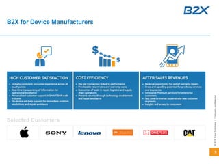 9
©B2XCareSolutionsICompanyconfidential
B2X for Device Manufacturers
Selected Customers
 