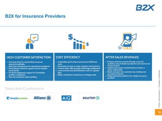 10
©B2XCareSolutionsICompanyconfidential
B2X for Insurance Providers
Selected Customers
 