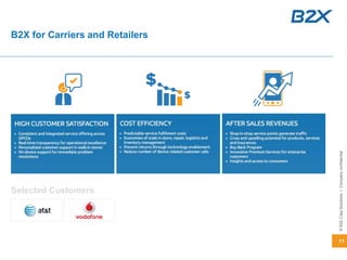 11
©B2XCareSolutionsICompanyconfidential
B2X for Carriers and Retailers
Selected Customers
 