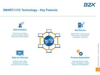 12
©B2XCareSolutionsICompanyconfidential
SMARTCARE Technology – Key Features
Data Analytics
Proactive use of data to
improve processes, identify
trends and predict problems
Self Service
SMARTAPP on-device app for
easy access to service from
everywhere, at any time
Process Automation
Automated device routing,
partner management, spares
supply and self-diagnostics
Data as a Service
Real-time data, visible
throughout the customer
journey and care ecosystem
SMARTCARE
Technology
 