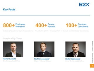 15
©B2XCareSolutionsICompanyconfidential
Key Facts
Leadership Team
800+Employees
Worldwide 400+Service
Partners 100+Countries
Operational
Millions of Customer Care Transactions | Founded in 2007 | Headquarters in Munich and 10 Global Subsidiaries
Rainer Koppitz
Chief Executive Officer
Ralf Gruesshaber
Chief Financial Officer
Dieter Weisshaar
Chief Commercial Officer
 
