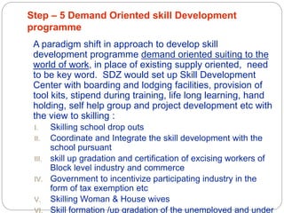 Skill Development Zone at block level | PPTX