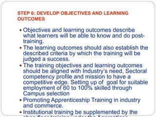 Skill Development Zone at block level | PPTX