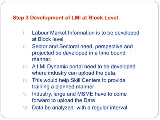 Skill Development Zone at block level | PPTX