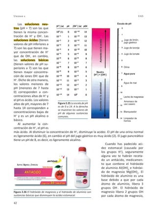 42
Unidad 2 UAS
Las soluciones neu-
tras (pH = 7) son las que
tienen la misma concen-
tración de H+
y OH-
. Las
soluciones ácidas (tienen
valores de pH inferiores a
7) son las que tienen ma-
yor concentración de H+
que de OH-
, en cambio,
las soluciones básicas
(tienen valores de pH su-
periores a 7) son las que
tienen mayor concentra-
ción de iones OH-
que de
H+
. Dicho de otra manera,
los valores menores de
pH (menores de 7 hasta
0) corresponden a con-
centraciones altas de H+
y
el pH es ácido. Los valores
altos de pH, mayores de 7
hasta 14 corresponden a
concentraciones bajas de
H+
y es un pH alcalino o
básico.
Al aumentar la con-
centración de H+
, el pH es
más ácido. Al disminuir la concentración de H+
, disminuye la acidez. El pH de una orina normal
es ligeramente ácido (6), en cambio el pH del jugo gástrico es muy ácido (2). El jugo pancreático
tiene un pH de 8, es decir, es ligeramente alcalino.
Cuando has padecido aci-
dez estomacal (causada por
los grupos H+
), seguramente
alguna vez te habrán receta-
do un antiácido, medicamen-
to que contiene el hidróxido
de aluminio Al(OH)3
e hidróxi-
do de magnesio Mg(OH)2
. El
hidróxido de aluminio es una
base debido a que por cada
átomo de aluminio, libera 3
grupos OH-
. El hidróxido de
magnesio libera 2 grupos OH
por cada átomo de magnesio,
Figura 2.25 La escala de pH
es de 0 a 14. A la derecha
se muestran los valores de
pH de algunas sustancias
comunes.
Figura 2.26 El hidróxido de magnesio y el hidróxido de aluminio son
sustancias básicas que disminuyen la acidez estomacal.
 