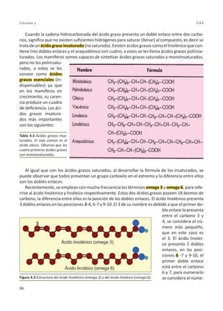 86
Unidad 4 UAS
Cuando la cadena hidrocarbonada del ácido graso presenta un doble enlace entre dos carbo-
nos, significa que no existen suficientes hidrógenos para saturar (llenar) al compuesto, es decir se
trata de un ácidograsoinsaturado (no saturado). Existen ácidos grasos como el linolénico que con-
tiene tres dobles enlaces y el araquidónico con cuatro, a estos se les llama ácidos grasos poliinsa-
turados. Los mamíferos somos capaces de sintetizar ácidos grasos saturados y monoinsaturados,
pero no los poliinsatu-
rados, a estos se les
conoce como ácidos
grasos esenciales (in-
dispensables) ya que
en los mamíferos en
crecimiento, su caren-
cia produce un cuadro
de deficiencia. Los áci-
dos grasos insatura-
dos más importantes
son los siguientes:
Al igual que con los ácidos grasos saturados, al desarrollar la fórmula de los insaturados, se
puede observar que todos presentan un grupo carboxilo en el extremo y la diferencia entre ellos
son los dobles enlaces.
Recientemente, se emplean con mucha frecuencia los términos omega 3 y omega 6, para refe-
rirse al ácido linolénico y linoleico respectivamente. Estos dos ácidos grasos poseen 18 átomos de
carbono, la diferencia entre ellos es la posición de los dobles enlaces. El ácido linolénico presenta
3 dobles enlaces en las posiciones 3-4, 6-7 y 9-10. El 3 de su nombre es debido a que el primer do-
ble enlace lo presenta
entre el carbono 3 y
4, se considera el nú-
mero más pequeño,
que en este caso es
el 3. El ácido linolei-
co presenta 2 dobles
enlaces, en las posi-
ciones 6 -7 y 9-10, el
primer doble enlace
está entre el carbono
6 y 7, para numerarlo
se considera el núme-
Tabla 4.3 Ácidos grasos insa-
turados. El más común es el
ácido oleico. Observa que los
cuatro primeros ácidos grasos
son monoinsaturados.
Figura 4.3 Estructura del ácido linolénico (omega 3) y del ácido linoleico (omega 6).
 