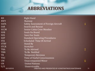 05/10/2016 CREATED AND PRESENTED BY KONSTANTINOS KANTERAKIS 11
ABBREVIATIONS
RH Right Hand
RWY Runway
SAFA Safety Assessment of Foreign Aircraft S
SAR Search and Rescue
SCCM Senior Cabin Crew Member
SOB Souls On Board
SOS Save Our Souls
SOP Standard Operating Procedures
STA Scheduled Time Of Arrival
STBY Stand By
STCR Stretcher
TBA To Be Advised T
TBN To Be Notified
TR Temporary Revision
TUC Time of Useful Consciousness
UM Unaccompanied Minor U
UN United Nations
U/S Unserviceable
 