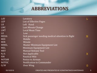 05/10/2016 CREATED AND PRESENTED BY KONSTANTINOS KANTERAKIS 9
ABBREVIATIONS
LAV Lavatory L
LEP List of Effective Pages
LH Left Hand
LMC Last Minute Change
LMT Local Mean Time
LO Low
MEDA Sick passenger needing medical attention in flight M
MID Middle
MIN Minute
MMEL Master Minimum Equipment List
MEL Minimum Equipment List
MRT Manual Release Tool
N/A Not Applicable N
NM Nautical Mile
NOTAM Notice to Airman
NOTOC Notification to Commander
O/W Over Wing O
 