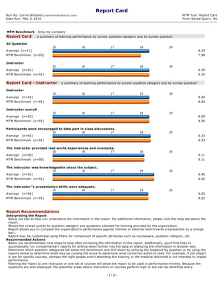 Report Card
Run By: Carrie Williams (cwilliams@nhsocal.com)  MTM Tool: Report Card
Date Run: May 3, 2016 From Saved Query: No
MTM Benchmark ­ Only my company 
Report Card     a summary of learning performance by survey question category and by survey question 
 
All Question
  |5 |6 |7 |8 |9  
Average  [n=91]  8.29
MTM Benchmark  [n=93]  7.99
 
Instructor
  |5 |6 |7 |8 |9  
Average   [n=91]  8.29
MTM Benchmark  [n=91]  8.29
 
Report Card ­ Instructor    a summary of learning performance by survey question category and by survey question 
 
Instructor
  |5 |6 |7 |8 |9  
Average   [n=91]  8.29
MTM Benchmark  [n=91]  8.29
 
Instructor overall
  |5 |6 |7 |8 |9  
Average   [n=91]  8.29
MTM Benchmark  [n=91]  8.29
 
Participants were encouraged to take part in class discussions.
  |5 |6 |7 |8 |9  
Average   [n=91]  8.33
MTM Benchmark  [n=91]  8.33
 
The instructor provided real­world experiences and examples.
  |5 |6 |7 |8 |9  
Average   [n=90]  8.11
MTM Benchmark  [n=90]  8.11
 
The instructor was knowledgeable about the subject.
  |5 |6 |7 |8 |9  
Average   [n=91]  8.45
MTM Benchmark  [n=91]  8.45
 
The instructor''s presentation skills were adequate.
  |5 |6 |7 |8 |9  
Average   [n=91]  8.25
MTM Benchmark  [n=91]  8.25
 
 
Report Recommendations 
Interpreting the Report
Below are tips to help you understand the information in the report. For additional information, please click the Help tab above the 
report.
Shows the overall scores by question category and questions selected for training provided by the organization.
Report allows you to compare the organization's performance against internal or external benchmarks (represented by a orange 
bar).
Report may be customized using filters for comparison of specific attributes such as courseware, question category, etc.
Recommended Actions
Below are recommended next steps to take after reviewing the information in this report. Additionally, you'll find links to 
automatically run complementary reports for drilling­down further into the data or analyzing the information in another way.
Determine which question categories fall below the benchmark and drill down by utilizing the breakout by question or by using the 
reports below to determine what may be causing the score to determine what corrective action to take. For example, if job impact 
is low for specific courses, perhaps the right people aren't attending the training or the material delivered is not intended to impact 
performance.
Filtering the report to one instructor or one set of courses will allow the report to be used in performance reviews. Because the 
questions are also displayed, the potential areas where instructors or courses perform high or low can be identified and a 
- 1 / 2 -
 