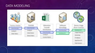 DATA MODELING
 