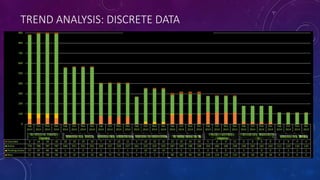 TREND ANALYSIS: DISCRETE DATA
 