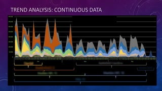 TREND ANALYSIS: CONTINUOUS DATA
 