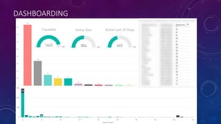 DASHBOARDING
 