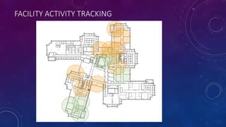 FACILITY ACTIVITY TRACKING
 