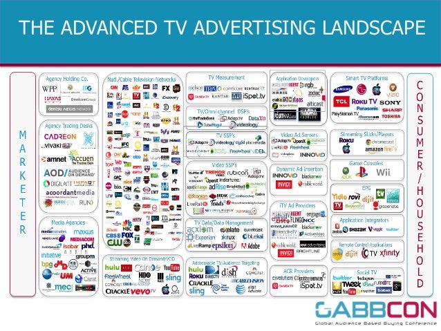 Advanced TV Landscape July 2015