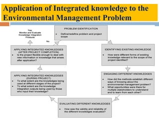 Application of Integrated knowledge to the
Environmental Management Problem
 