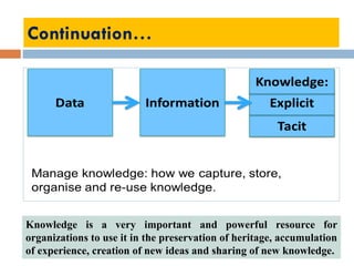 Continuation…
Knowledge is a very important and powerful resource for
organizations to use it in the preservation of heritage, accumulation
of experience, creation of new ideas and sharing of new knowledge.
 