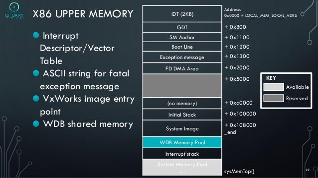 x86 interrupt vector table to London Attacking  from Stone VxWorks:  44CON Age