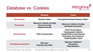 Tomek Rabczak, Jeff Jarmoc - Going AUTH the Rails on a Crazy Train
Database vs. Cookies
16
Database Cookie
User Cookie Ran...