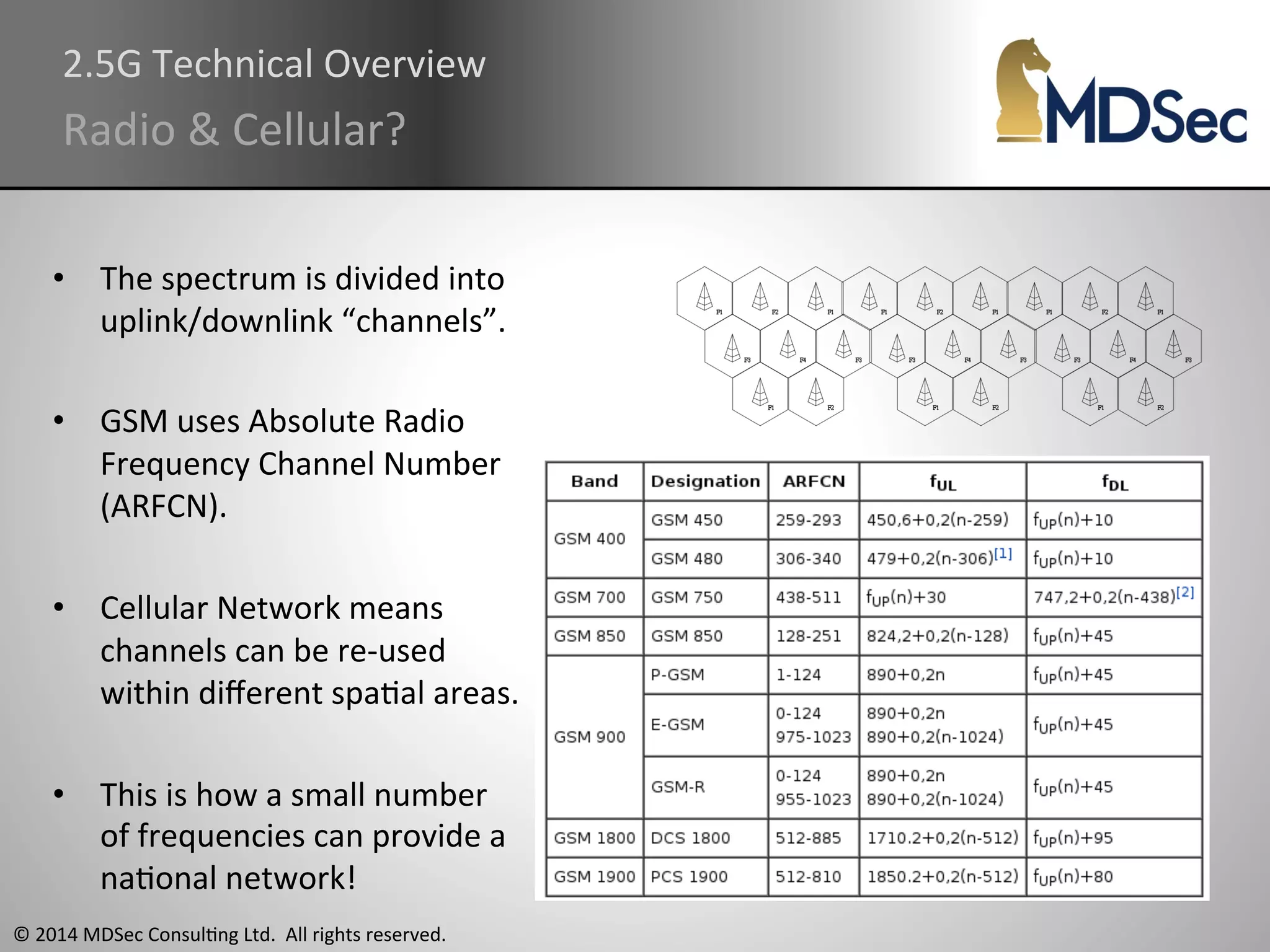 2.5G 
Technical 
Overview 
Radio 
& 
Cellular? 
• The 
spectrum 
is 
divided 
into 
uplink/downlink 
“channels”. 
• GSM 
uses 
Absolute 
Radio 
Frequency 
Channel 
Number 
(ARFCN). 
• Cellular 
Network 
means 
channels 
can 
be 
re-­‐used 
within 
different 
spaAal 
areas. 
• This 
is 
how 
a 
small 
number 
of 
frequencies 
can 
provide 
a 
naAonal 
network! 
© 
2014 
MDSec 
ConsulAng 
Ltd. 
All 
rights 
reserved. 
 