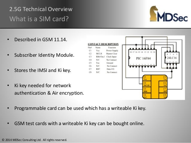 free unlimited data hack sim card