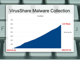 VirusShare Malware Collection 
7000 
6000 
5000 
4000 
3000 
2000 
1000 
0 
VirusShare 
5.8 TByte 
Total Size (GB) 
2012-01-01 2014-07-21 
 