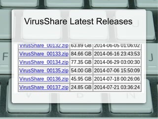 VirusShare Latest Releases 
 