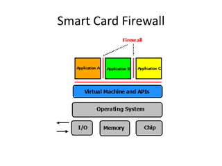 Smart Card Firewall

 