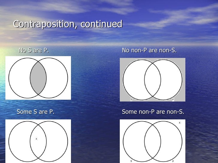 4.4 Conversion Obversion And Contraposition