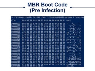 MBR Boot Code
(Pre Infection)
 