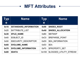 MFT Attributes
Typ
e
Name Typ
e
Name
0x10 $STANDARD_INFORMATION 0x90 $INDEX_ROOT
0x20 $ATTRIBUTE_LIST 0xA0 $INDEX_ALLOCATION
0x30 $FILE_NAME 0xB0 $BITMAP
0x40 $OBJECT_ID 0xC0 $REPARSE_POINT
0x50 $SECURITY_DESCRIPTOR 0xD0 $EA_INFORMATION
0x60 $VOLUME_NAME 0xE0 $EA
0x70 $VOLUME_INFORMATION 0xF0 $PROPERTY_SET
0x80 $DATA 0x100 $LOGGED_UTILITY_STREAM
 