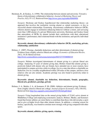 20
Heckman, R., & Guskey, A. (1998). The relationship between alumni and university: Toward a
theory of discretionary collaborative behavior. Journal of Marketing Theory and
Practice, 6(2), 97-112. Retrieved from http://www.jstor.org/stable/40469904
Synopsis: Heckman and Guskey hypothesized that relationship marketing theory—an
approach that involves the institution viewing alumni as valued customers—is key to
successful alumni relationships. Examining discretionary collaborative behavior (DCB),
wherein alumni engage in institution enhancing behavior without a return, and surveying
more than 1,000 alumni of a private Midwestern university, Heckman and Guskey found
that antecedents of DCBs by alumni include their satisfaction with their educational
institution’s performance, their relational bonds with the institution, and specific individual
attributes.
Keywords: alumni, discretionary collaborative behavior (DCB), marketing, private,
relationship, satisfaction
Holmes, J. (2007). Prestige, charitable deductions and other determinants of alumni giving:
Evidence from a highly selective liberal arts college. Economics of Education Review,
28(1), 18-28. Retrieved from
http://www.sciencedirect.com/science/article/pii/S0272775708000319
Synopsis: Holmes investigated determinants of alumni giving to a private liberal arts
college. Analyzing 15 years of alumni giving data, Holmes found that alumni giving is
positively linked with alumni who are female, have attended one or more reunion, have
participated in campus activities while in college, live in a state that allows a charitable tax
deduction, live in a wealthy neighborhood within 250 miles of the campus, and have close
relatives who are also alumni. Academic prestige was also found to positively relate to
alumni giving.
Keywords: alumni, charitable tax deduction, determinants, female, geography,
liberal arts, predictors, prestige, private
Holmes, J. A., Meditz, J. A., & Sommers, P. M. (2008). Athletics and alumni giving: Evidence
from a highly selective liberal arts college. Journal of Sports Economics, 9(5), 538-552.
Retrieved from http://jse.sagepub.com/content/9/5/538.full.pdf+html
Synopsis: Using longitudinal data on the annual giving habits of 22,641 active alumni at
Middlebury College and employing econometric analysis, Holmes, Meditz, and Sommers
found that former athletes are more likely to contribute than those who did not play a sport
and to give at higher levels than other alumni donors. In addition, a winning season for
hockey, specifically, was found to correlate more strongly with giving compared with other
sports.
Keywords: alumni, athletics, giving, sports, winning
 
