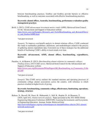 33
between benchmarking practices. Godfrey and Godfrey provide barriers to effective
benchmarking, as well as outcomes associated with effective benchmarking practices.
Keywords: alumni offices, Australia, benchmarking, performance evaluation quality
management practices
Kroll, J. (2012). CASE advancement investment metrics study (AIMS). Retrieved from Council
for the Advancement and Support of Education website:
https://www.case.org/Samples_Research_and_Tools/Benchmarking_and_Research/Surve
ys_and_Studies/AIMS.html
*not peer-reviewed
Synopsis: To improve cost-benefit analysis in alumni relations offices, CASE conducted
this study to standardize guidelines, definitions, and methodologies related to the process
of gathering alumni expenditure data. Consistent use of these strategies has the additional
benefit of facilitating CASE’s ability to track trends over time.
Keywords: advancement, AIMS, alumni offices, benchmarking, expenditures,
metrics
Paradise, A., & Heaton, P. (2013). Benchmarking alumni relations in community colleges:
Findings from a 2012 CASE survey. Retrieved from Council for the Advancement and
Support of Education website:
https://www.case.org/Documents/WhitePapers/AR_Benchmarking_in_Community_Colle
ges.pdf
*not peer-reviewed
Synopsis: This CASE survey outlines the standard structure and operating processes of
community college alumni associations across the country, with reference to which
practices resulted in higher levels of giving.
Keywords: benchmarking, community college, effectiveness, fundraising, operations,
strategy, structure
Rubens, N., Russell, M., Perez, R., Huhtamaki, J., Still, K., Kaplan, D., & Okamoto, T.
(2010, April 4-6). Alumni network analysis. Paper presented at the 2011 IEEE Global
Engineering Education Conference (EDUCON): Learning Environments and Ecosystems
in Engineering Education. Amman, Jordan. Retrieved from
http://activeintelligence.org/wp-content/papercite-data/pdf/rubens-educon-2011-alumni-
network-analysis.pdf
*not peer-reviewed
 