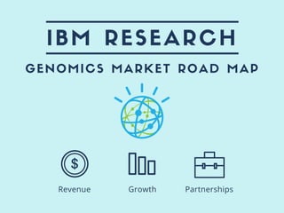 IBM RESEARCH
GENOMICS MARKET ROAD MAP
Growth PartnershipsRevenue
 