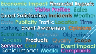 Parking
Objectives
Social Impact
 