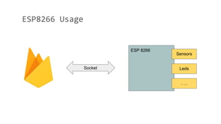 ESP8266 Usage
ESP 8266
Sensors
Leds
. . .
 