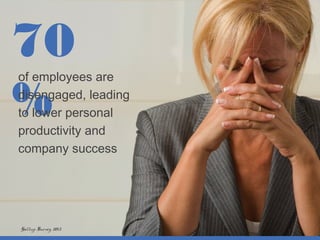 70
%
of employees are
disengaged, leading
to lower personal
productivity and
company success
Gallup Survey, 2013
 