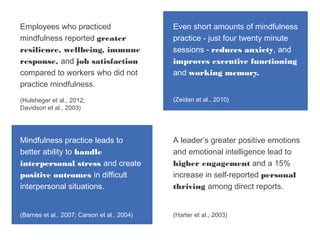 Employees who practiced
mindfulness reported greater
resilience, wellbeing, immune
response, and job satisfaction
compared to workers who did not
practice mindfulness.
Even short amounts of mindfulness
practice - just four twenty minute
sessions - reduces anxiety, and
improves executive functioning
and working memory.
(Zeidan et al., 2010)(Hulsheger et al., 2012;
Davidson et al., 2003)
Mindfulness practice leads to
better ability to handle
interpersonal stress and create
positive outcomes in difficult
interpersonal situations.
A leader’s greater positive emotions
and emotional intelligence lead to
higher engagement and a 15%
increase in self-reported personal
thriving among direct reports.
(Harter et al., 2003)(Barnes et al., 2007; Carson et al., 2004)
 