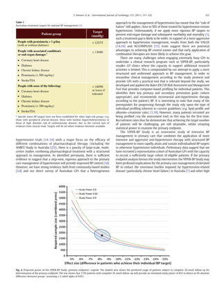 VIPER BP | PDF