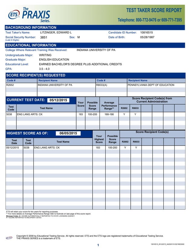 PRAXIS ii ScoreReport | PDF