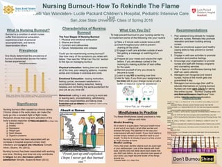 RESEARCH POSTER PRESENTATION DESIGN © 2015
www.PosterPresentations.com
What Is Nursing Burnout?
Prevalence
Characteristics of Nursing
Burnout
What Can You Do? Recommendations
Mindfulness In Practice
Significance
San Jose State University- Class of Spring 2016
Kelli Van Wandelen- Lucile Packard Children’s Hospital, Pediatric Intensive Care
Unit
Nursing Burnout- How To Rekindle The Flame
Burnout is a condition in which nurses
suffer from emotional exhaustion,
experience a lack of personal
accomplishment, and tend to
depersonalize others.
One Study determined the prevalence of
burnout characteristics across the nation.
Nurses experienced
18%
11%
61%
44%
50%
0%
10%
20%
30%
40%
50%
60%
70%
Anxitey Depression Emotional Exhustion Depersonalization Lack of Personal
Acomplishment
Nursing Burnout Charateristics
Series1
Mealer, Jones, Newman, Mcfann, Rothbaum, & Moss, M. (2012) Examined the prevalence
of nursing burnout in ICU nurses across the nation. The results are shown above.
Try these Mindfulness based practices to help
refocus and relax.
Mindful Breathing
Mindful Looking
To help prevent burnout in your nursing carrier try
to implement some of the following into your routine
 Take a 5 minute walk outside twice a shift
 Chart throughout your shift to prevent
charting off the clock.
 Engage in self care activities outside of work
like getting a massage or watching a fun
movie.
 Prepare all your meals and snacks the night
before. If you are always rushed in the
morning try making a pitcher of iced coffee
for the week.
 Remind yourself of why you chose to
become a nurse
 Learn to say NO to working over time
 Ask for help, if you think your assignment is
too busy talk to your charge nurse or call a
buffer or resource nurse for assistance
1. Plan weekend long retreats for hospital
staff and nurses. Retreats help promote
relaxation and team building among
nurses.
2. Seek out emotional support and healthy
coping skills to help prevent or correct
burnout.
3. Engage in self-care activities to promote
relaxation and positive feelings.
4. Encourage your organization to provide
nurses and staff with therapy programs
and counseling services.
5. Plan a class on mindfulness training that
staff can easily attends.
6. Managers can recognize and reward
nurses. Nurse of the month gets one
guaranteed A day.
7. Managers can encourage their staff to
educate themselves on nursing burnout.
Nurses can even earn CEU’s for taking
this online course. “Burnout Coping with
Job Related Stress in Healthcare” from
online nursing continuing education.References
Nursing burnout has been associated with an
increase in hospital acquired urinary tract
infections and surgical site infections Cimiatti,
Aiken, Sloane, Wu (2012).
The Four Stages Of Nursing Burnout
1. Physical and emotional exhaustion
2. Shame and doubt
3. Cynicism and callousness
4. Failure, helplessness and collapse
Could you be experiencing nursing burnout?
See how many of the symptoms you relate with
below. Than see the “What Can You Do” section
to find tips on managing burnout.
Physical exhaustion- feeling tired and drained
all of the time, poor sleeping patterns, muscles
aches and increase in sickness and colds.
Emotional Exhaustion- loosing motivation,
feeling cynical, decreased satisfaction in
accomplishment, feeling detached, feeling
helpless and not finding the same excitement for
your job as you once did.
Behavioral- calling in sick, arriving to work late
or leaving early, procrastinating, withdrawing
from ones responsibilities and taking ones
frustration out on others.
Nursing burnout often caused but chronic stress.
Chronic stress in the work place can make the
body go into a constant fight or flight mode.
Research shows that long term activation of the
body’s stress response system can lead to:
Burnout: Coping with Job-Related Stress in Healthcare. Online nursing
education course.
Don’t Burnout.
 Sleep problems
 Anxiety
 Depression
 Weight gain
 Heart disease
 Digestive problems
Nursing burnout has been associated with working
over time. Working over time not only contributes
to fatigue but also decreases patient
satisfaction Stimpfe, Sloane & Aiken (2012)
Sit or stand in a quiet place. Feel your breath move
in and out of your body. Let all other worries and
stresses fall away. Pay attention to the way your
lungs expand with each breath. If your mind starts to
wonder simply redirect your attention back to your
breath. Try this for 2 minutes if your in a time crunch
or 15-20 minutes at home
Find a few small, familiar objects such as a pen light
or your stethoscope. Look at the objects with fresh
eyes. Identify one new detail about each object that
you didn't see before. As you become more aware of
your world, you might become fonder of the things
around you.
Henry (2014)
Henry (2014)
Consumer health. (n.d.). Mayo Clinic
Stress management. (n.d.) Mayo Clinic
Medical Solutions. (n.d.)
Cimiotti, J. P., Aiken, L. H., Sloane, D. M., & Wu, E. S. (2012). Nurse staffing, burnout, and
health care–
associated infection. American Journal of Infection Control, 40(6), 486-490.
Consumer health. (n.d.). Retrieved March 29, 2016, from http://www.mayoclinic.org/healthy-
lifestyle/
consumer-health/in-depth/mindfulness-exercises/art-20046356?pg=2
Hamilton, P. & Ness, S. (2015). Burnout: Coping with Job-Related Stress in Healthcare. (n.d.).
Retrieved
March 29, 2016, from http://www.nursingceu.com/courses/494/index_nceu.html
Henry, B. J. (2014). Nursing Burnout Interventions. Clinical Journal of Oncology Nursing, 18(2),
211-214.
Mealer, M., Jones, J., Newman, J., Mcfann, K. K., Rothbaum, B., & Moss, M. (2012). The
presence of
resilience is associated with a healthier psychological profile in intensive care unit (ICU)
nurses:
Results of a national survey. International Journal of Nursing Studies, 49(3), 292-299.
Retrieved
March 23, 2016.
Medical Solutions. (n.d). A Manager’s Guide Seven Visible Signs That Your Nurses May Be
Suffering From
Burnout & How To Prevent It At Your Hospital. [Brochure].
Ponte, P. R., & Koppel, P. (2015). Cultivating Mindfulness to Enhance Nursing Practice. AJN,
American
Journal of Nursing, 115(6), 48-55. Retrieved March 23, 2016.
Stimpfel, A. W., Sloane, D. M., & Aiken, L. H. (2012). The Longer The Shifts For Hospital
Nurses, The Higher
The Levels Of Burnout And Patient Dissatisfaction. Health Affairs, 31(11), 2501-2509.
Stress management. (n.d.). Retrieved March 29, 2016, from http://www.mayoclinic.org/healthy-
lifestyle/
stress-management/in-depth/stress/art-20046037
 