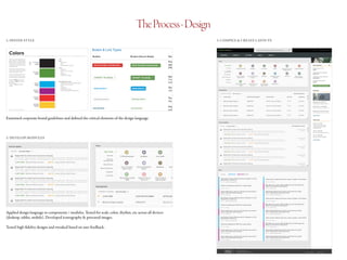 TheProcess-Design
1. DEFINE STYLE 3. COMPILE & CREATE LAYOUTS
2. DEVELOP MODULES
Examined corporate brand guidelines and defined the critical elements of the design language
Applied design language to components / modules. Tested for scale, color, rhythm, etc across all devices
(desktop, tablet, mobile). Developed iconography & procured images.
Tested high-fidelity designs and tweaked based on user feedback.
 