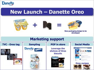 Danette Marketing Activity Plan 2012 | PDF