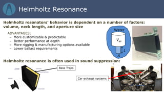 Helmholtz resonators’ behavior is dependent on a number of factors:
volume, neck length, and aperture size
Helmholtz resonance is often used in sound suppression:
Bass Traps
Car exhaust systems
Vair
L
A
Water
ADVANTAGES:
– More customizable & predictable
– Better performance at depth
– More rigging & manufacturing options available
– Lower ballast requirements
Helmholtz Resonance
 