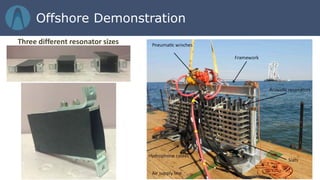 Three different resonator sizes
Offshore Demonstration
 