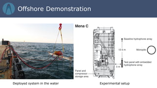 Deployed system in the water Experimental setup
Offshore Demonstration
 