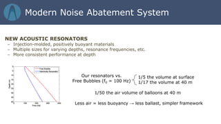 NEW ACOUSTIC RESONATORS
– Injection-molded, positively buoyant materials
– Multiple sizes for varying depths, resonance frequencies, etc.
– More consistent performance at depth
Our resonators vs.
Free Bubbles (f0 = 100 Hz)
1/5 the volume at surface
1/17 the volume at 40 m
Less air = less buoyancy → less ballast, simpler framework
Modern Noise Abatement System
1/50 the air volume of balloons at 40 m
 