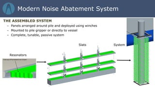 THE ASSEMBLED SYSTEM
– Panels arranged around pile and deployed using winches
– Mounted to pile gripper or directly to vessel
– Complete, tunable, passive system
SystemSlats
Resonators
Modern Noise Abatement System
 